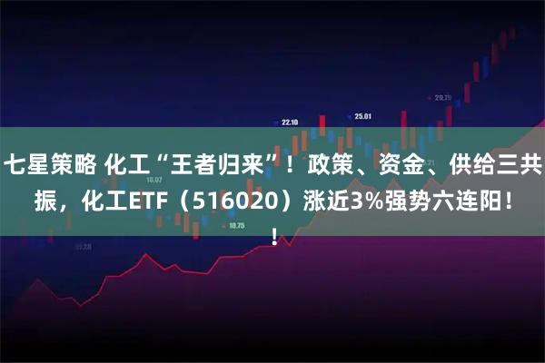 七星策略 化工“王者归来”！政策、资金、供给三共振，化工ETF（516020）涨近3%强势六连阳！